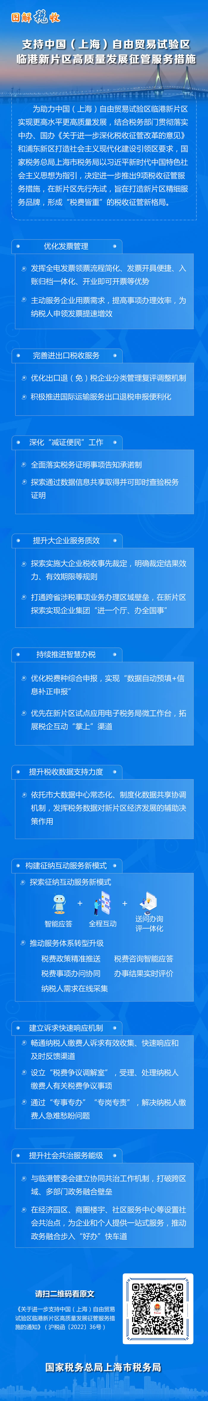 一图了解支持中国（上海）自由贸易试验区临港新片区高质量发展征管服务措施