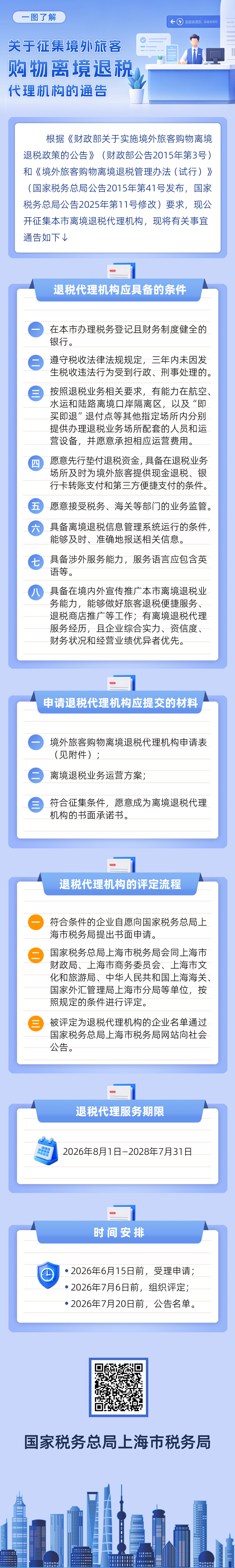 一圖了解：關於徵集境外旅客購物離境退稅代理機構的通告