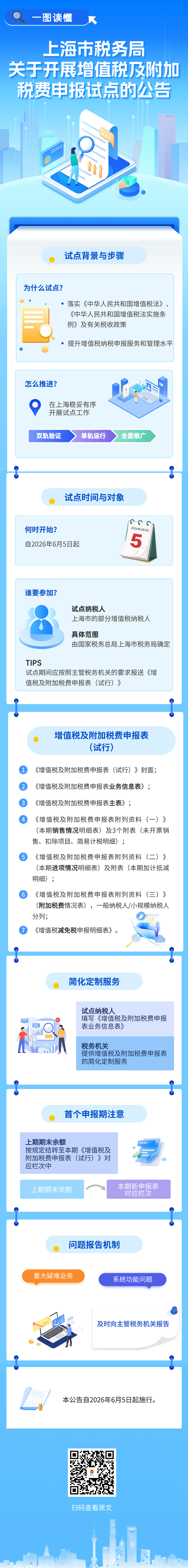 一圖讀懂：上海市稅務局關於開展增值稅及附加稅費申報試點的公告