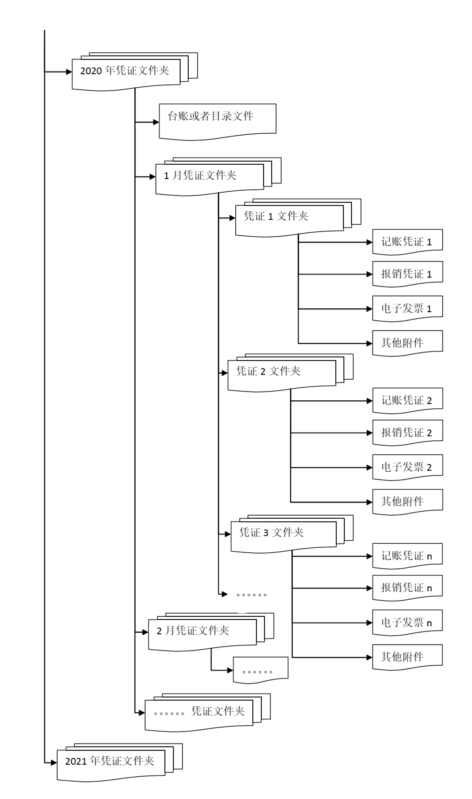 http://www.chinatax.gov.cn/chinatax/n810341/n810760/c5161389/5161389/images/%E5%9B%BE%E7%89%874.png