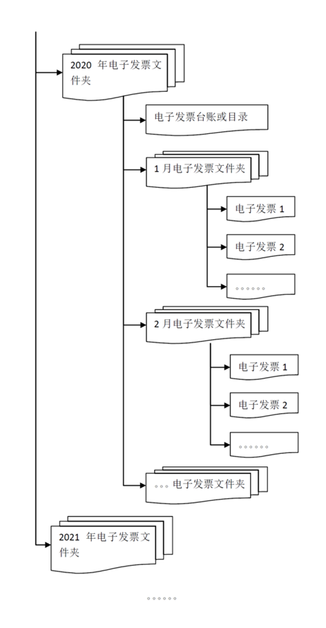 http://www.chinatax.gov.cn/chinatax/n810341/n810760/c5161389/5161389/images/5.png