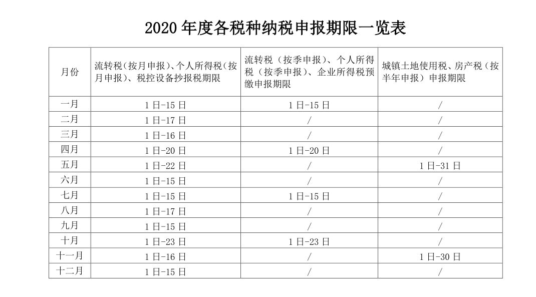 2020年度各税种纳税申报期限一览表